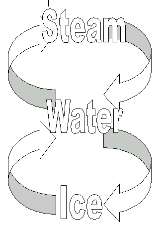 Physics exercise